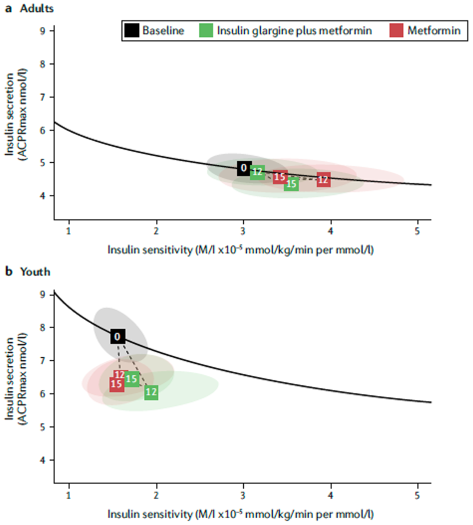 Figure 4 |