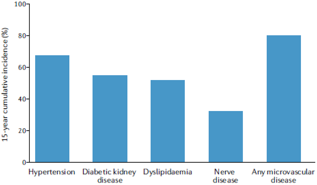 Figure 1 |