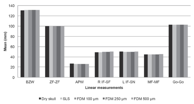 Figure 3)