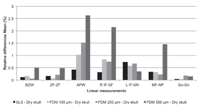 Figure 5)