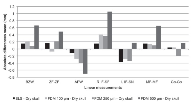 Figure 4)