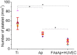 Figure 10.