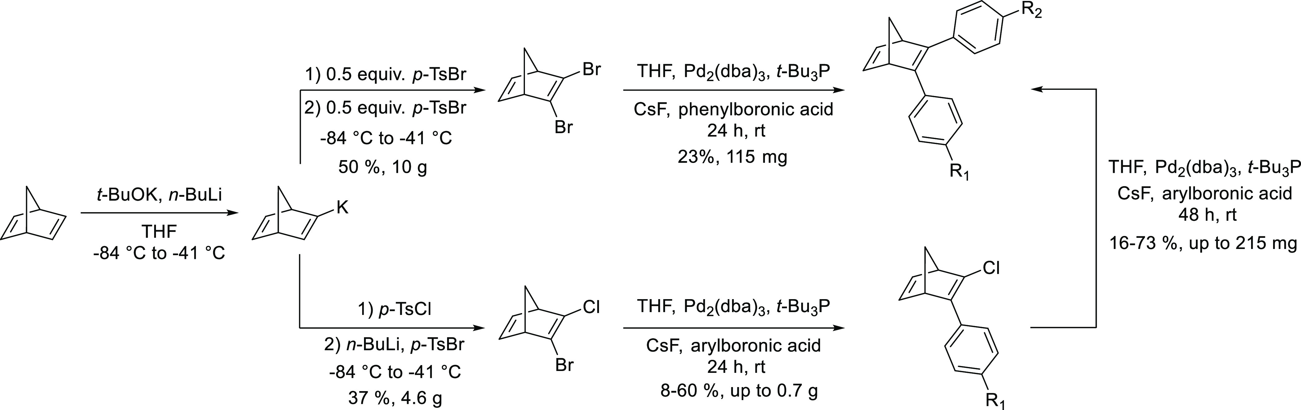 Scheme 1