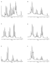 FIG. 10