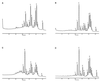 FIG. 9