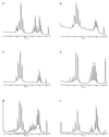 FIG. 8