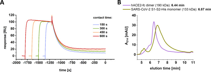 FIG 3