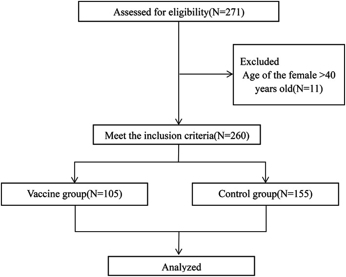 FIGURE 1