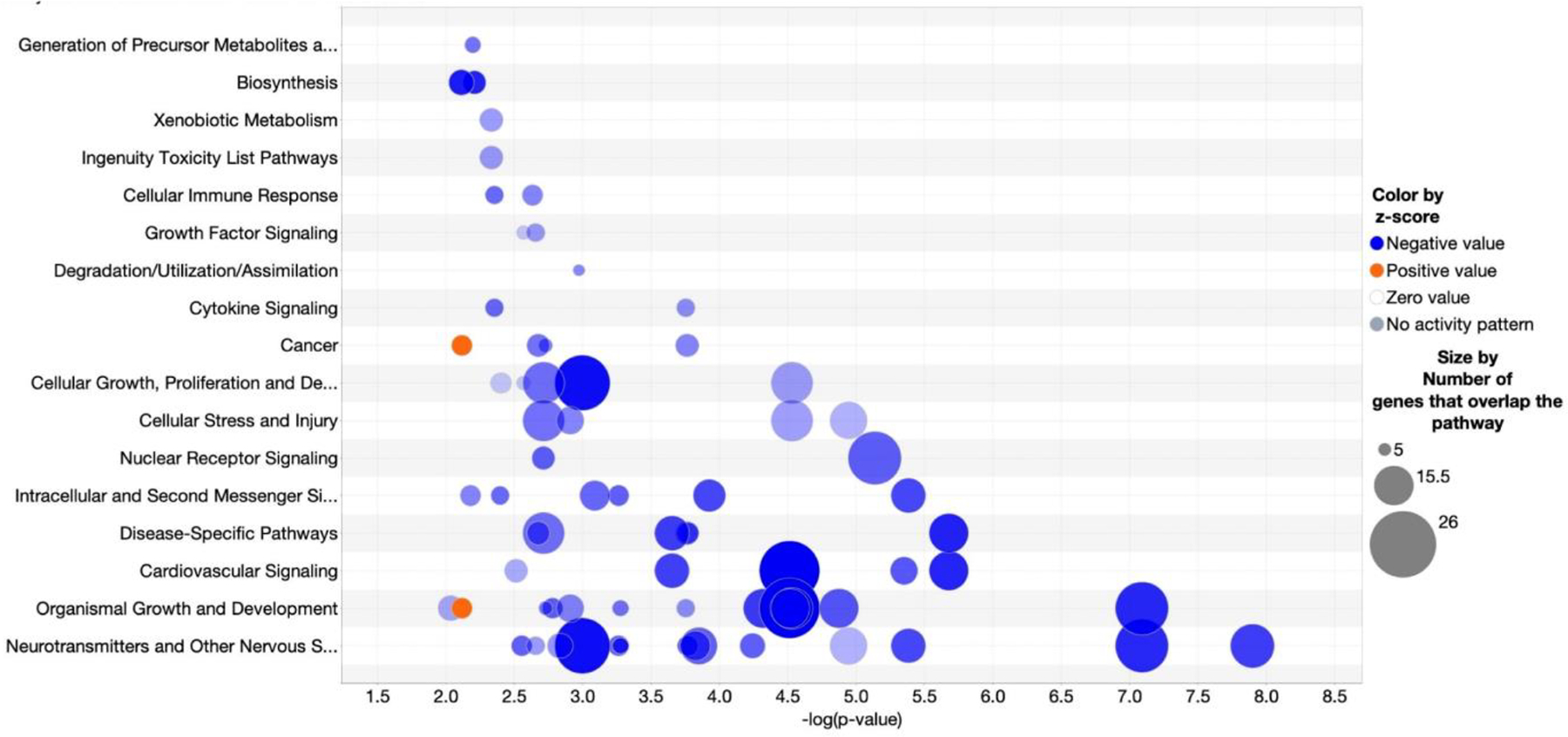 Figure 2: