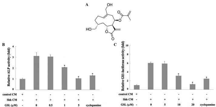 Figure 1.