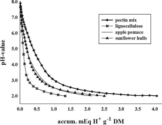 JSFA-9612-FIG-0001-b