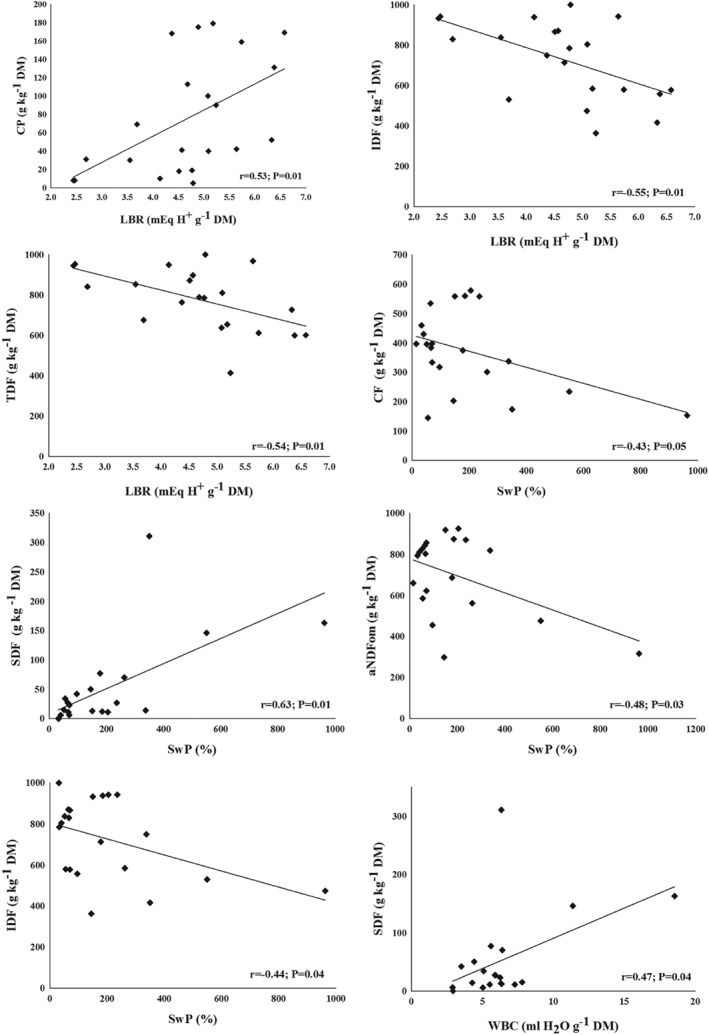 JSFA-9612-FIG-0003-b