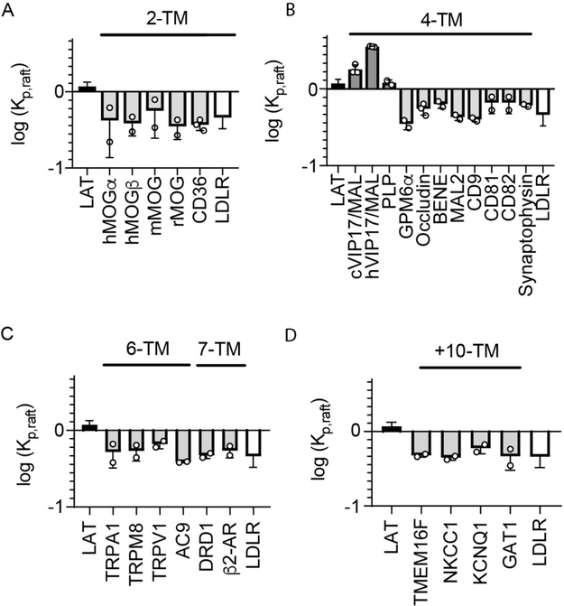 Figure 2 –