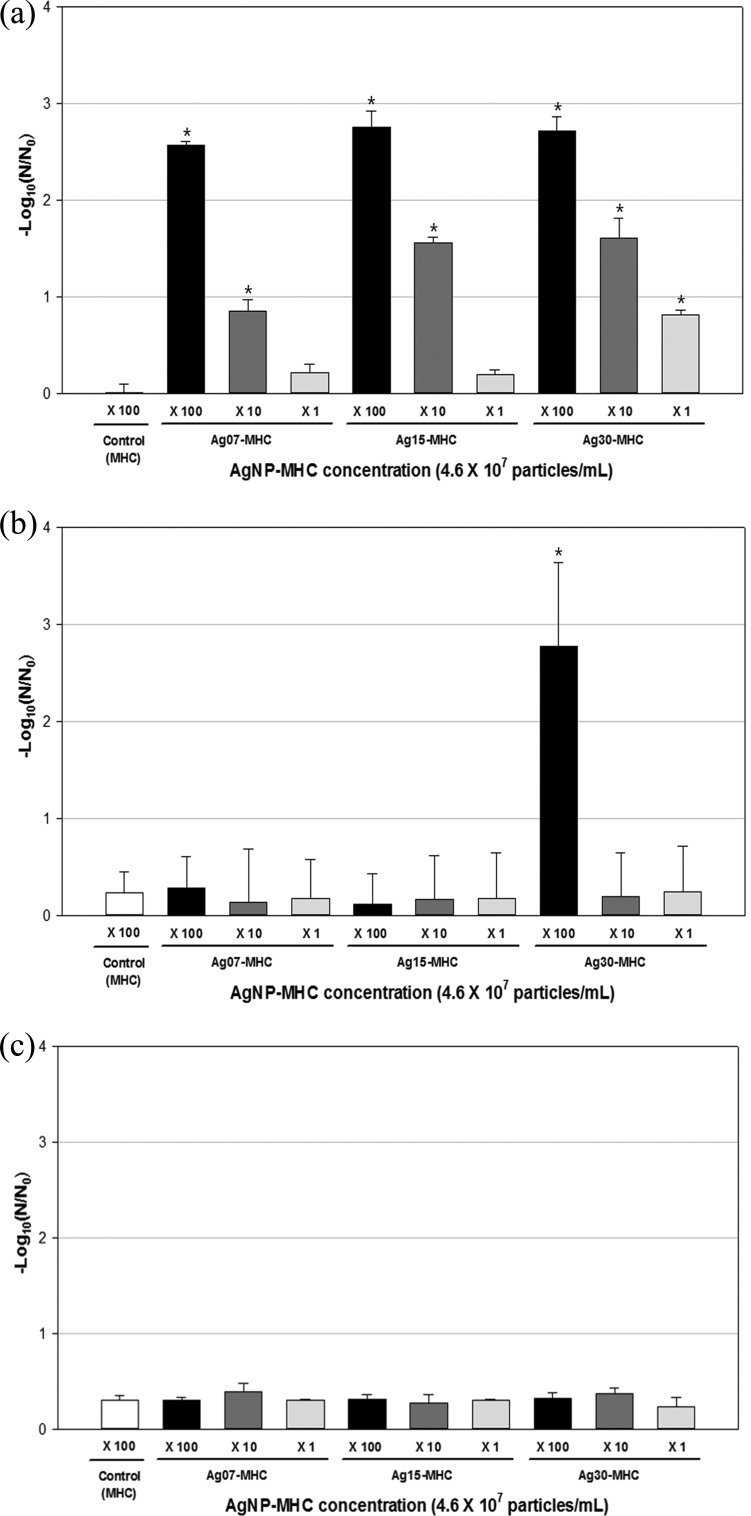 FIG 1