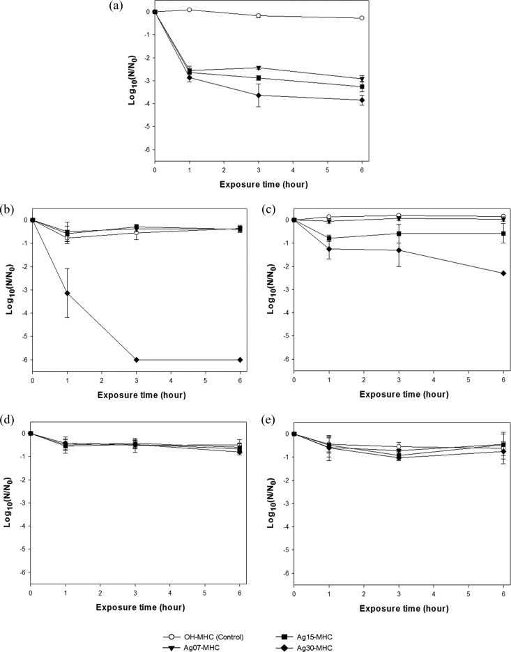 FIG 2