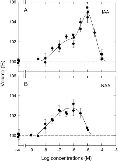 Figure 2.