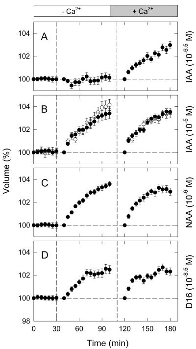 Figure 7.