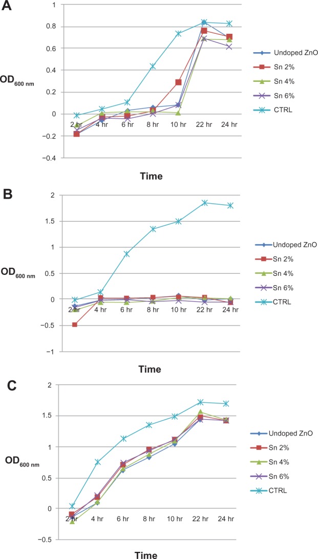 Figure 7