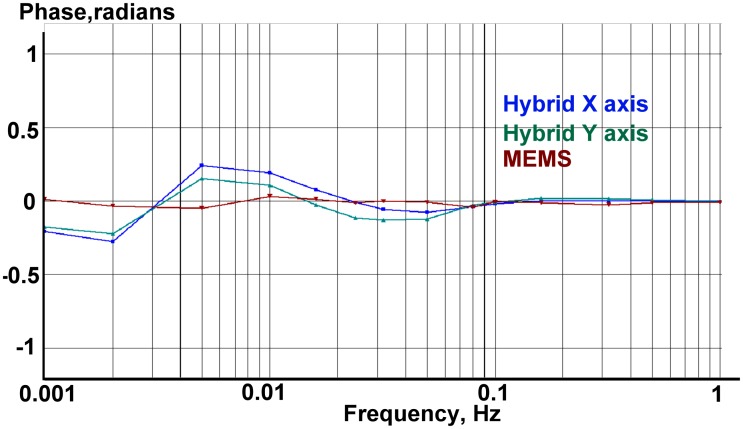 Figure 14.