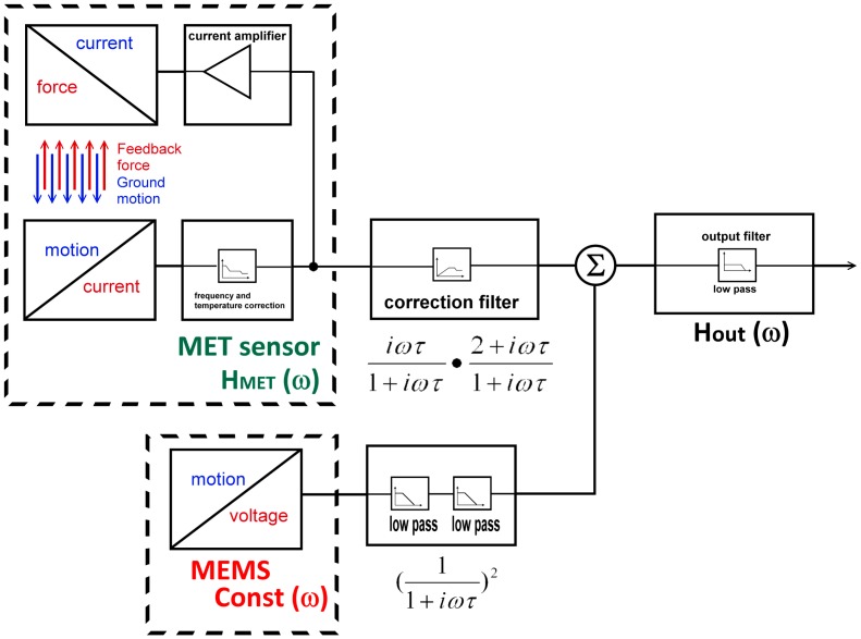 Figure 6.