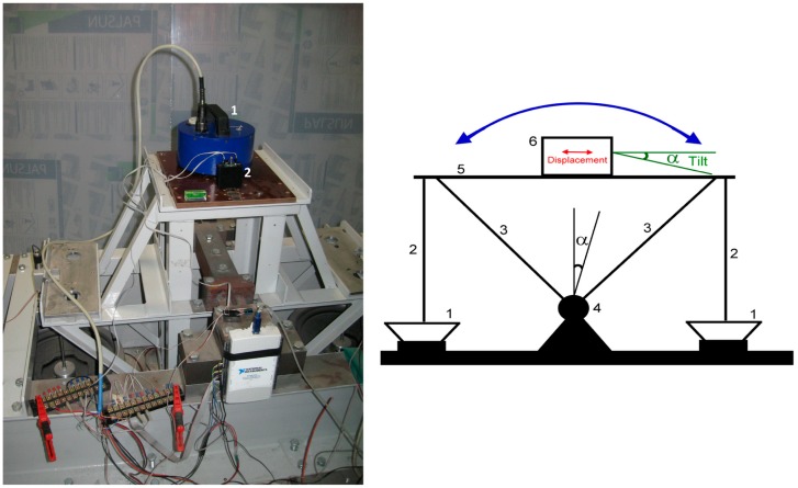 Figure 12.