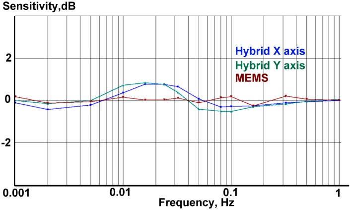 Figure 13.