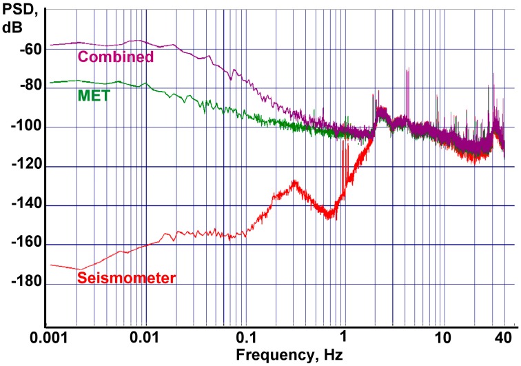 Figure 15.