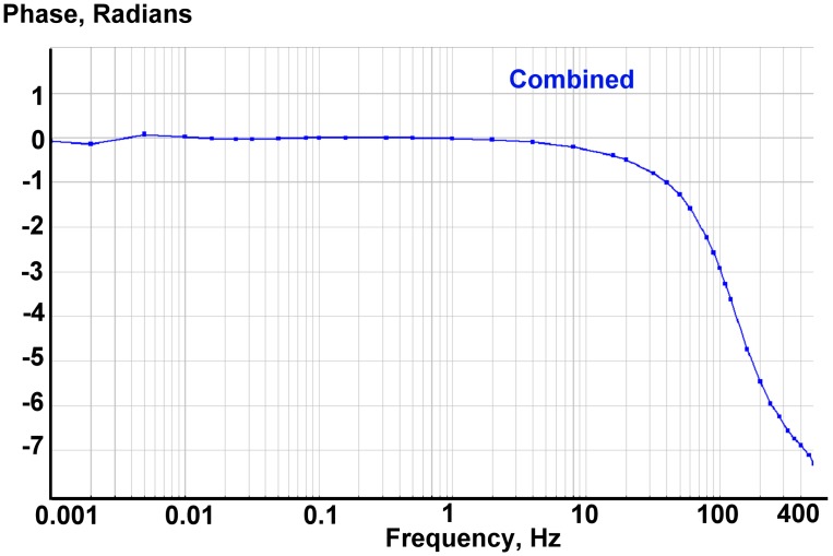 Figure 9.