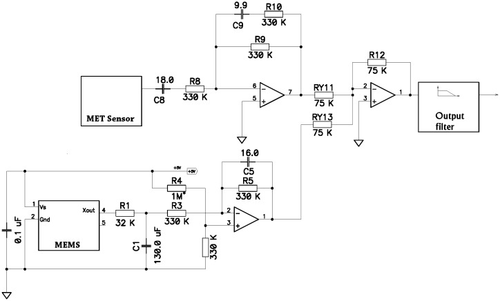 Figure 7.