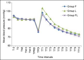 Graph 2