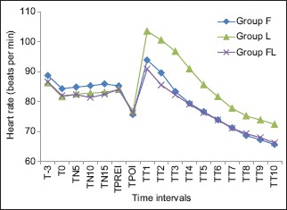 Graph 1