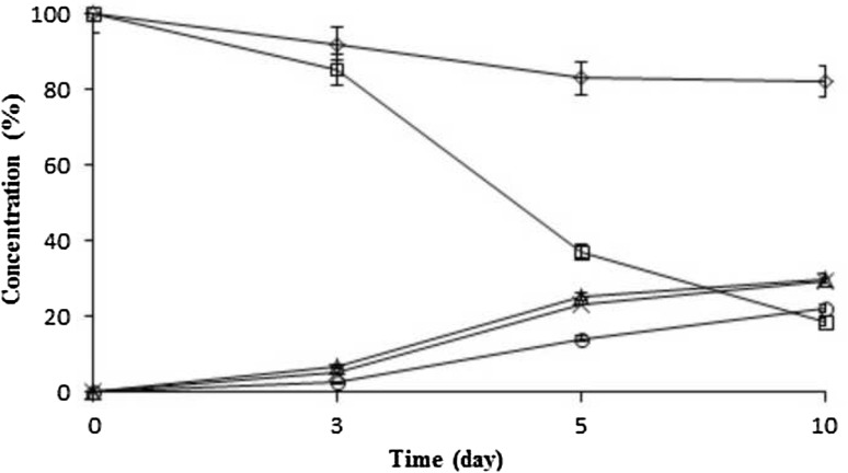 Fig. 4