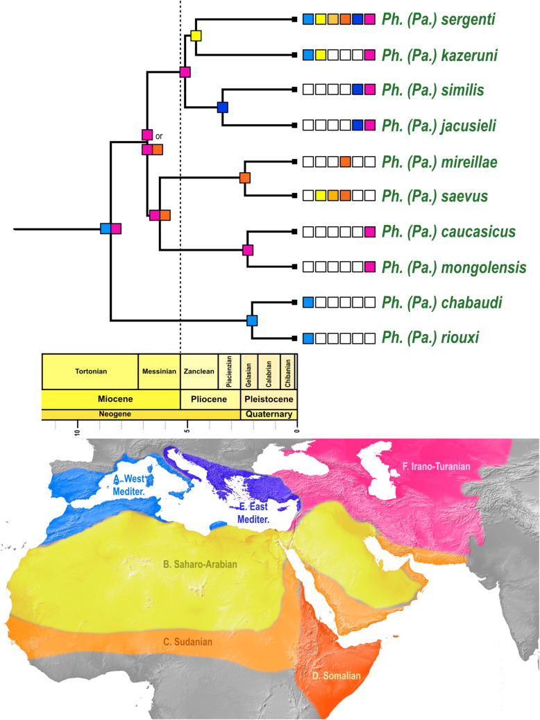 Fig 3