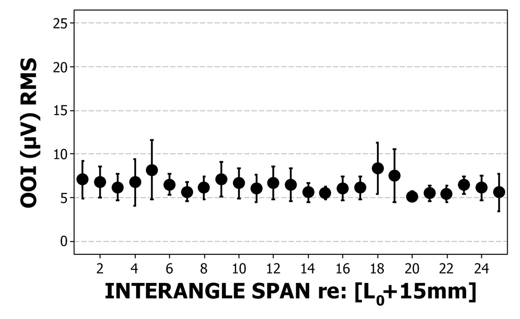 Figure 5a & 5b