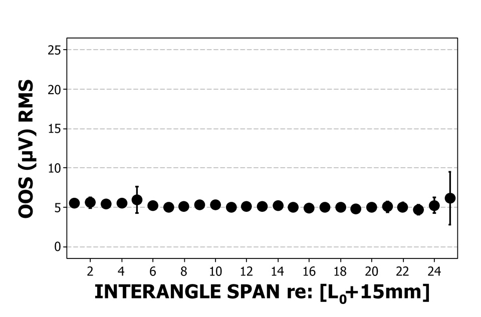 Figure 5a & 5b