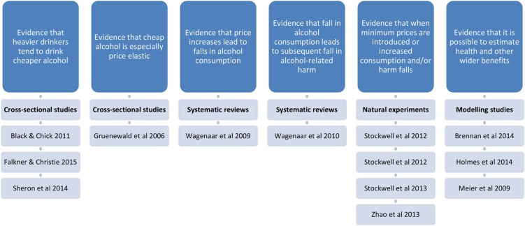 Figure 2