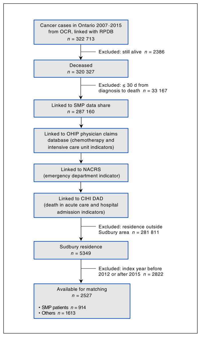 Figure 1: