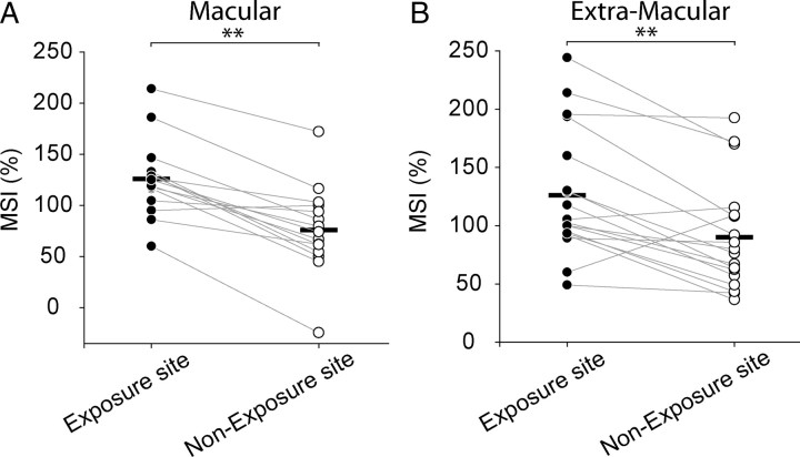 Figure 10.