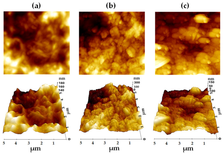 Figure 7