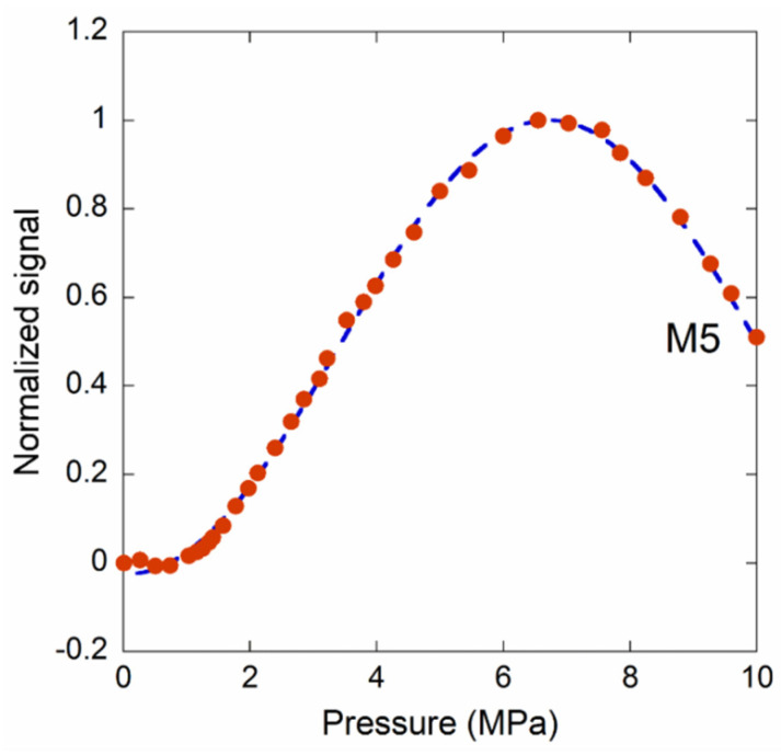 Figure 12