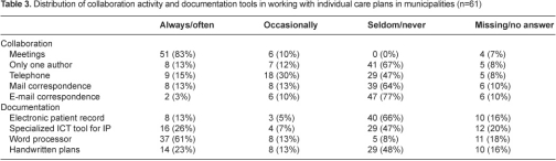 graphic file with name ijic2011-2011001-003.jpg