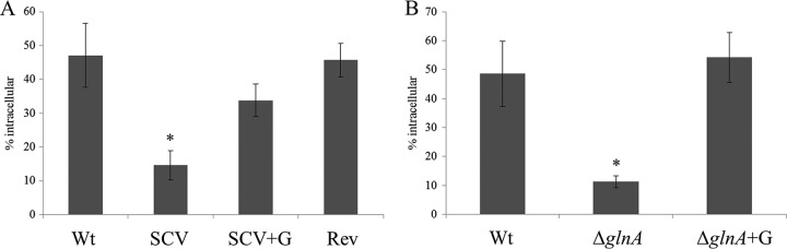 FIG 4