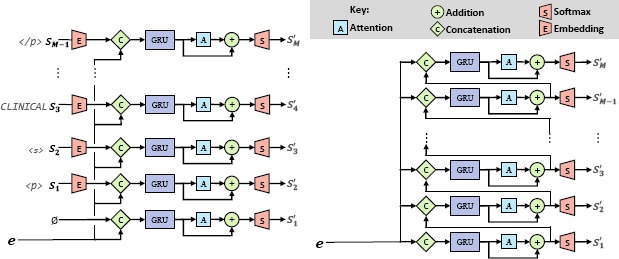 Figure 3: