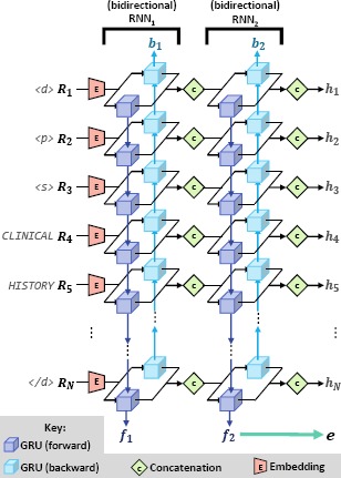 Figure 2: