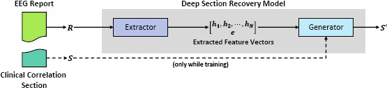 Figure 1: