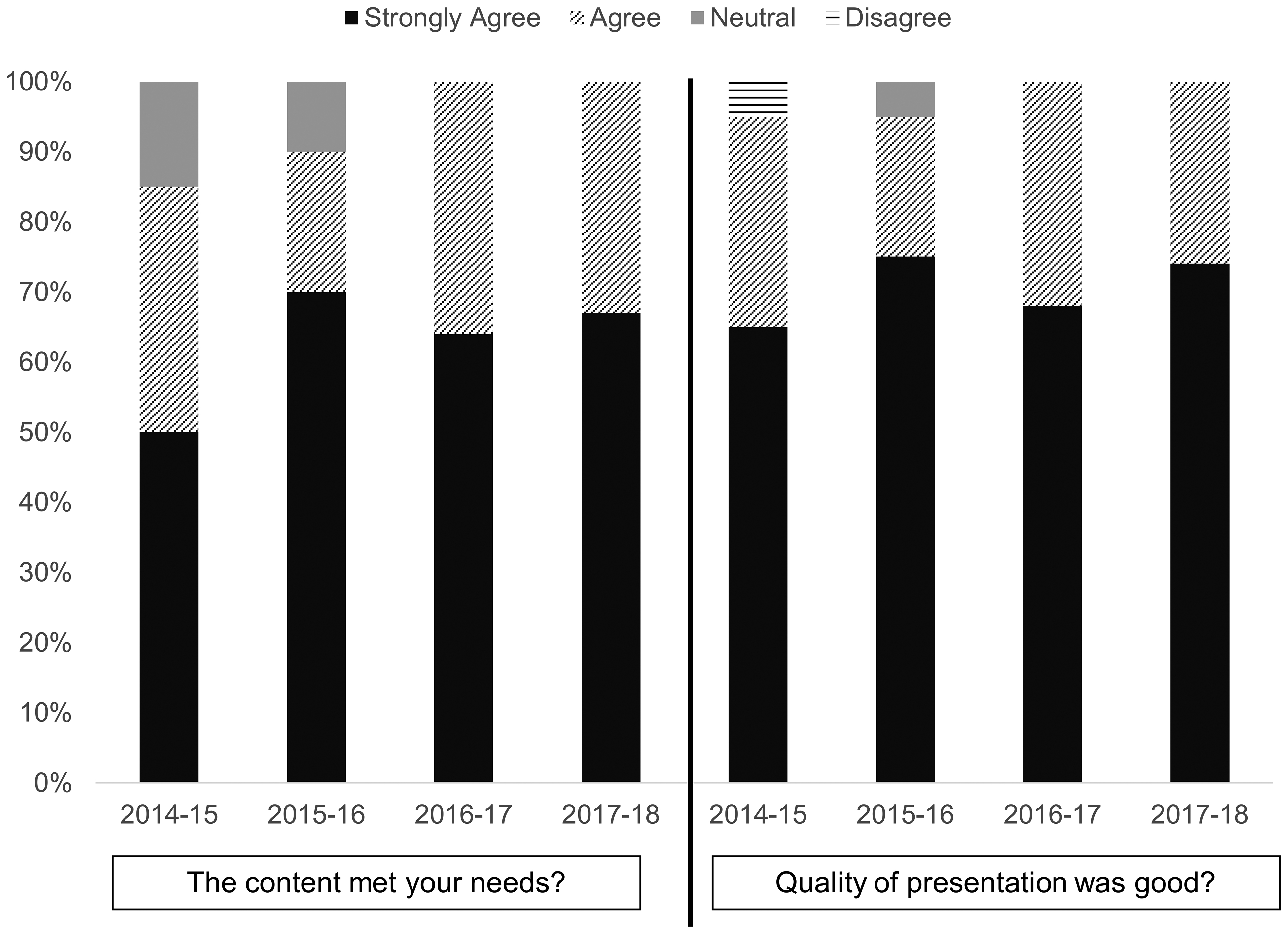 Figure 3: