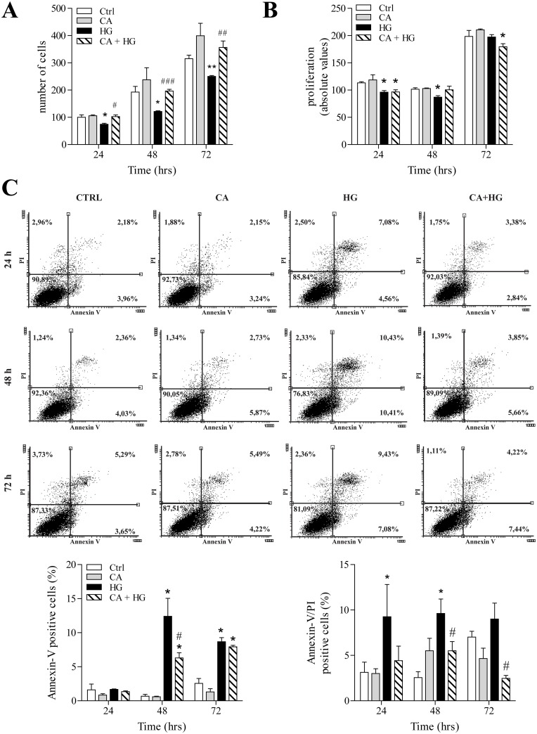 Fig 4