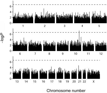 Figure  2. 