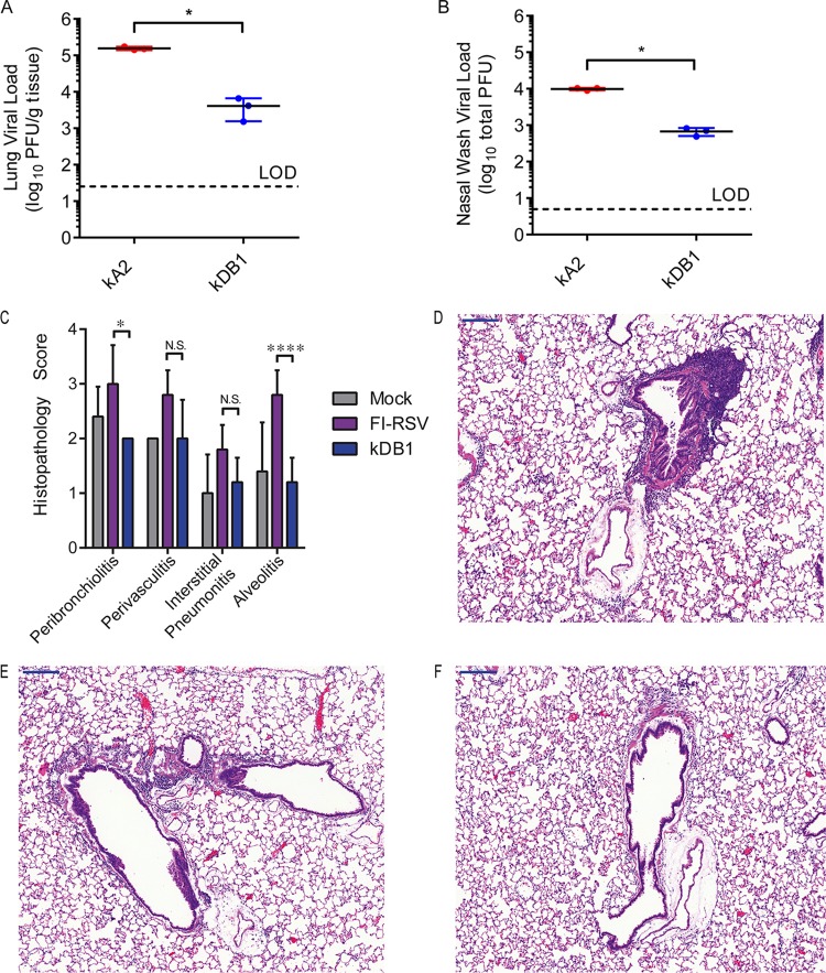 FIG 4