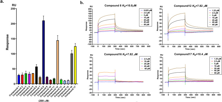 Fig. 2